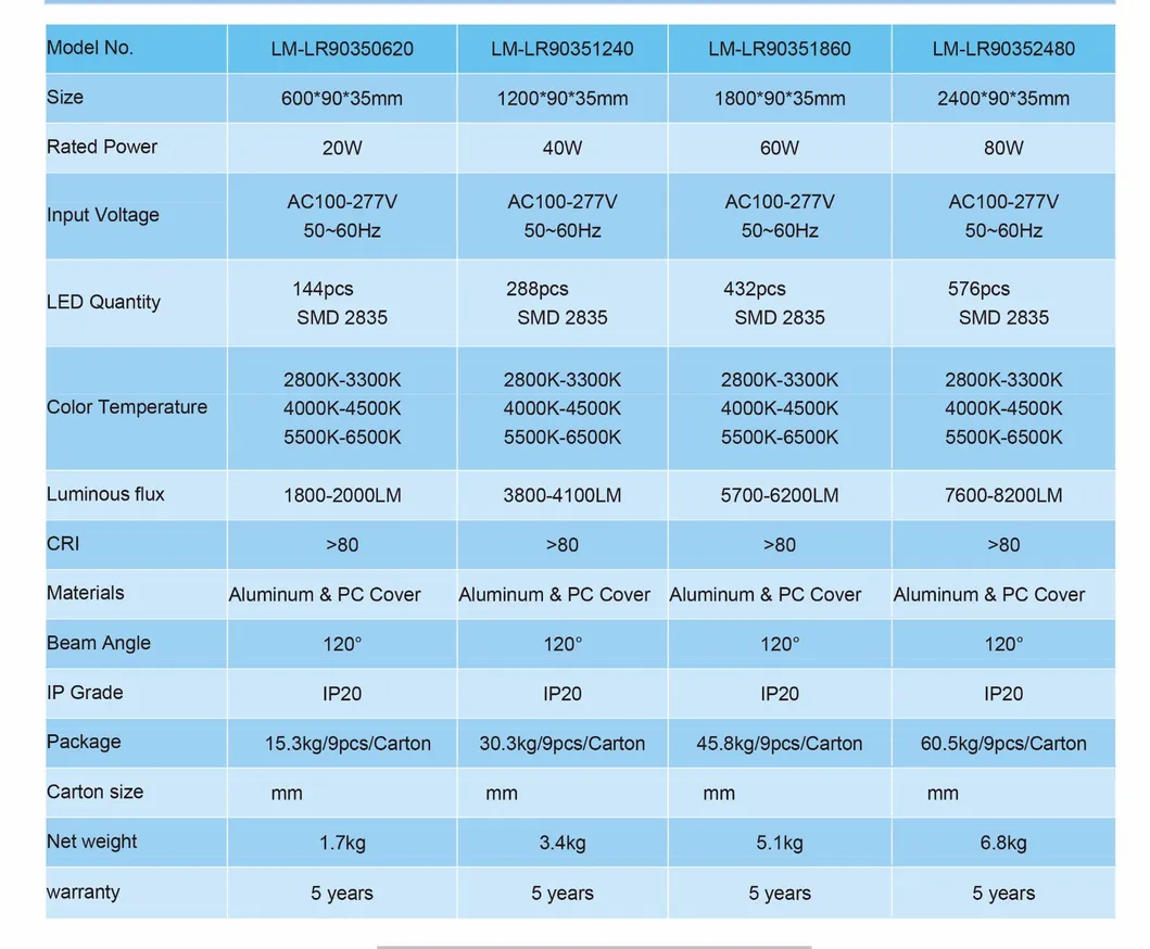 40W 9035 Series LED Aluminum Profile Linear Light (Trunking light)