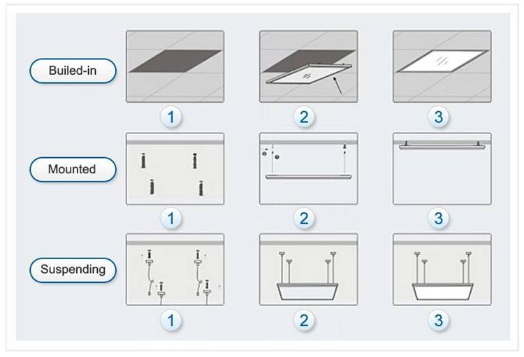 1-10V Dimmable 60*60cm 40W 125lm/W LED Panel Light with 5 Year Warranty