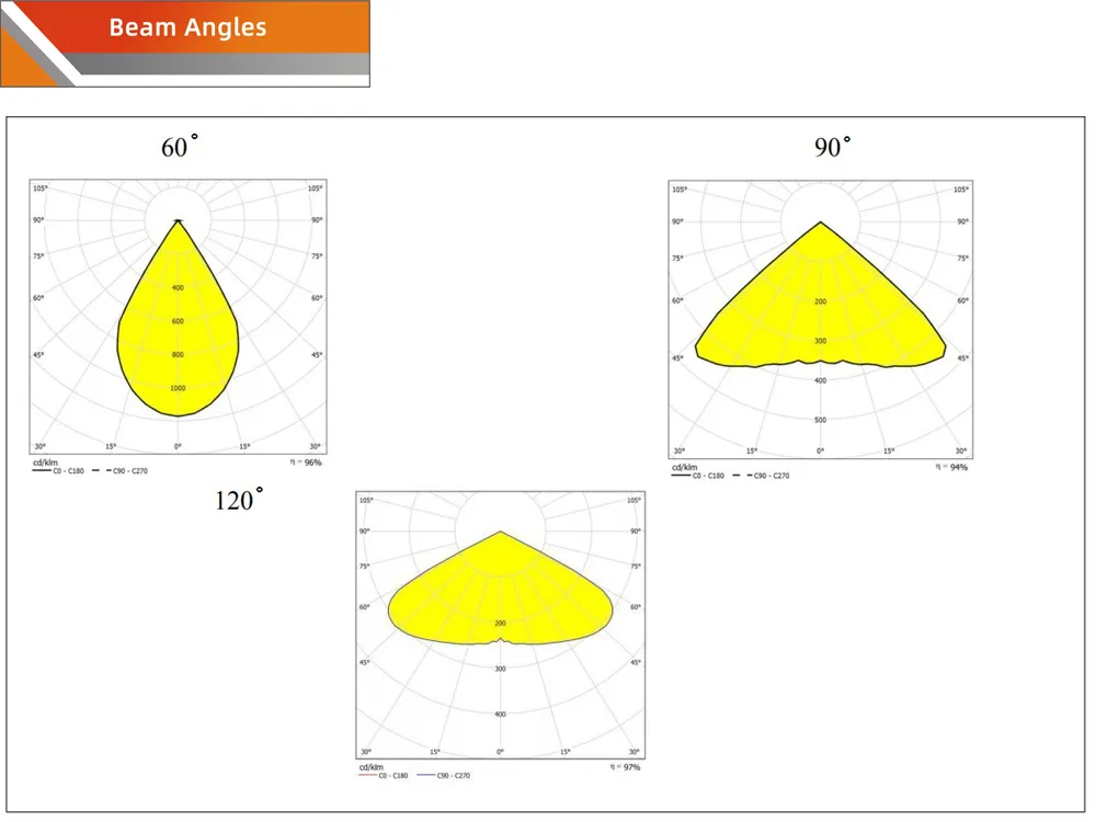 100W 150W 3 Years Warranty LED Linear High Bay Lights for Warehouse Waterproof IP65