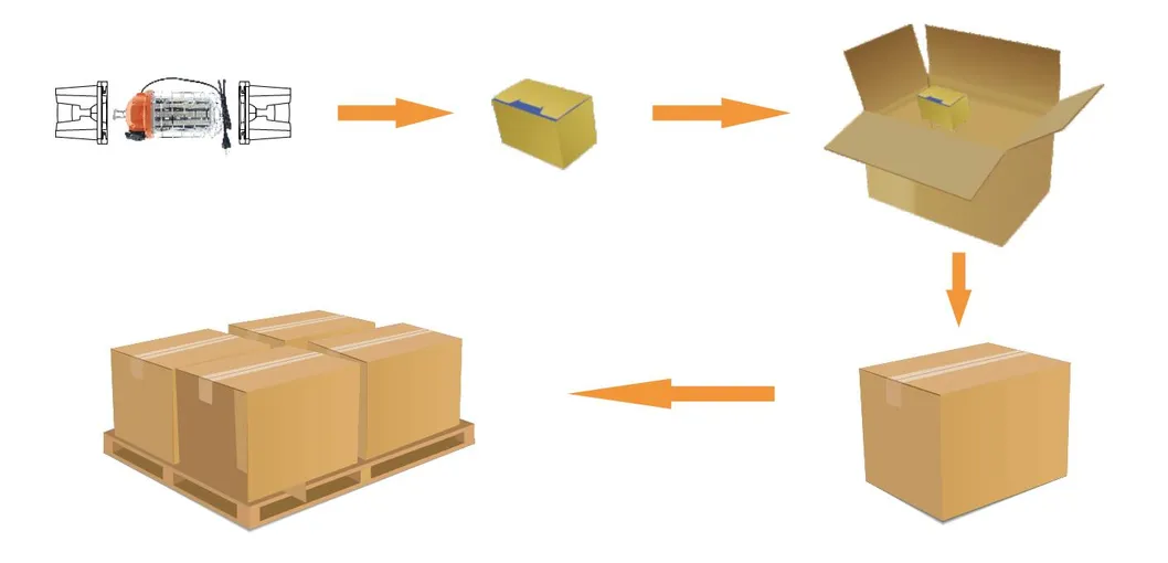 100W LED Temporary Work Light, 110V Used in Canada and America with UL Dlc