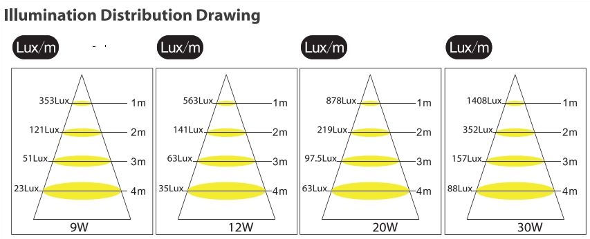 1149mm 4000K 160lm/W T5 LED Rö Hren