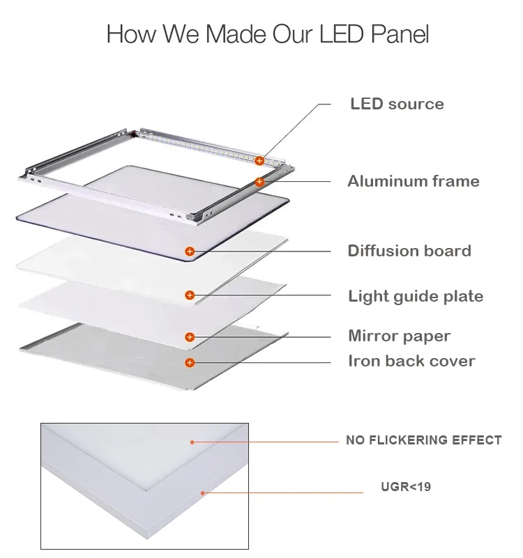 125lm/W Ceiling Surface Square Down Light for Us