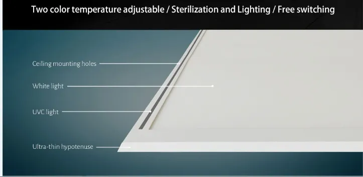 2020 UVC Sterilization and Disinfection LED Panel Light
