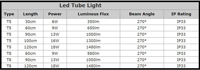 40W 7000K PF0.9 130lm/W Intergrated 8FT LED Tube Light