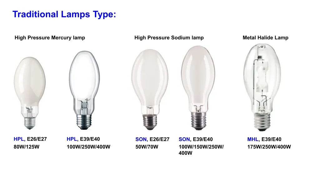 80W 12800 Lumen LED Corn Bulb 250W/400W HID/HPS/Mhl Retrofit/Replacement Workshop LED Corn Lamp/Light/Bulb