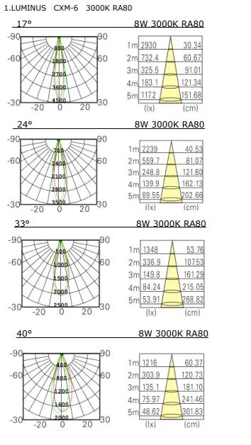 8W No Dimmable LED Track Light