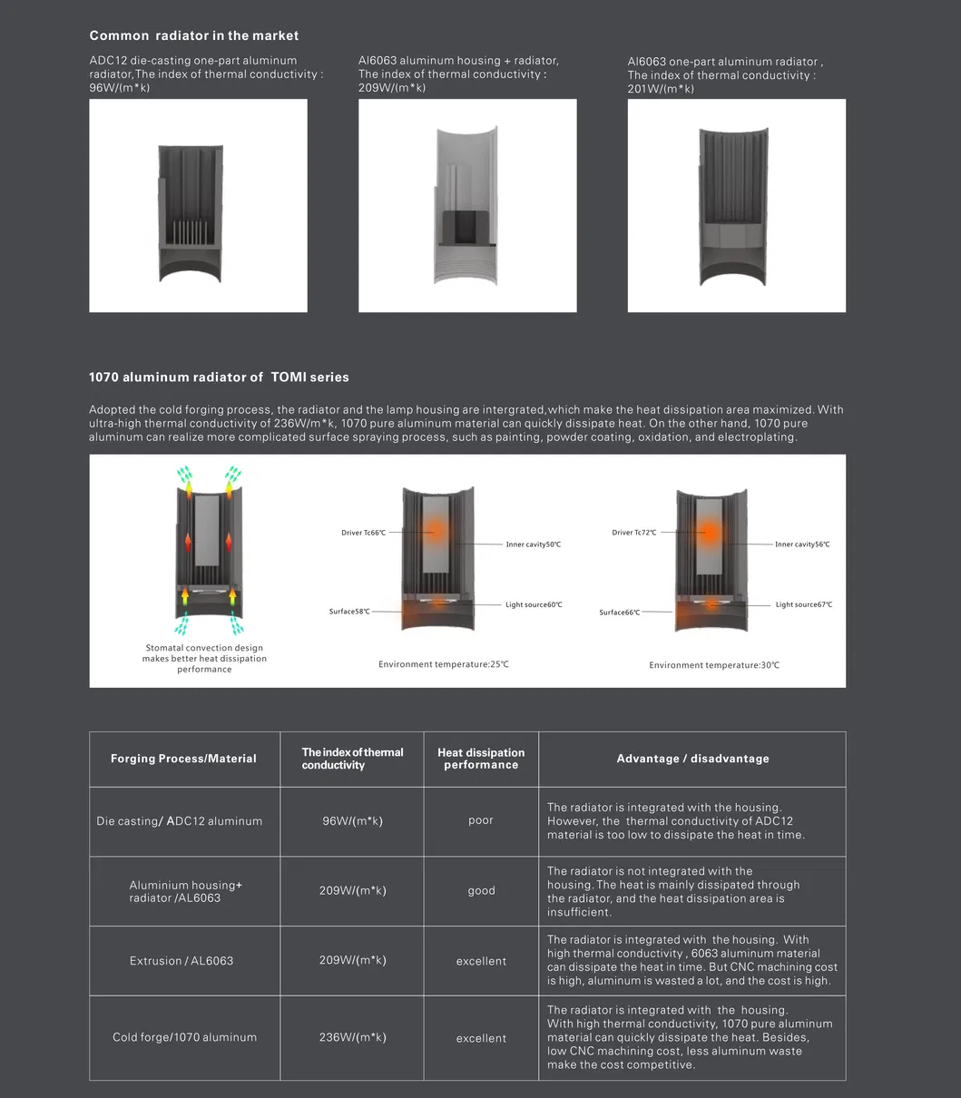 8W No Dimmable LED Track Light