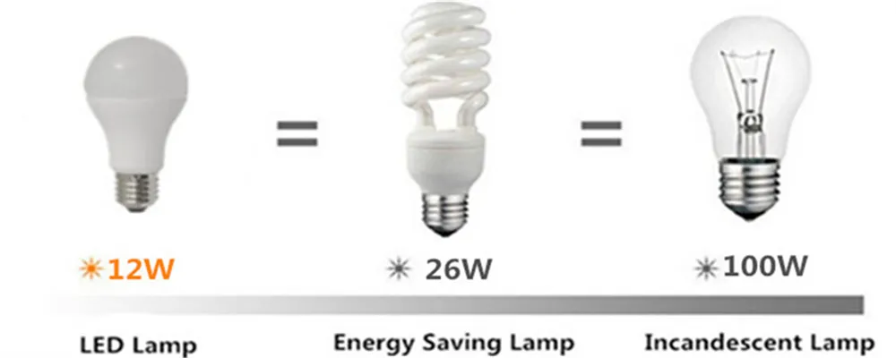 A60 LED Bulb Light B22 Base 220-240V with Ce RoHS Energy Saving Lamp