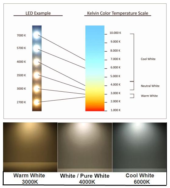 Aluminum Case E27 LED PAR30 Lamps with Long Nech Replace J75W LED PAR Lights