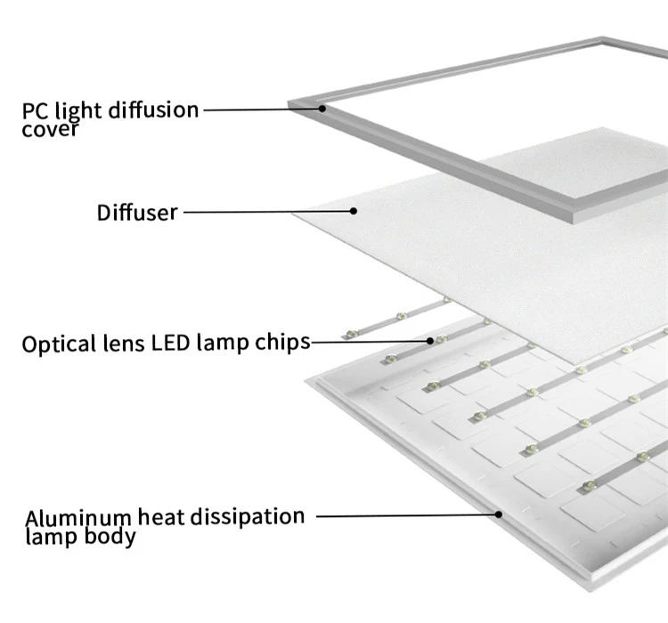 Backlit Panel Light LED Ceiling Light for Office Decoration
