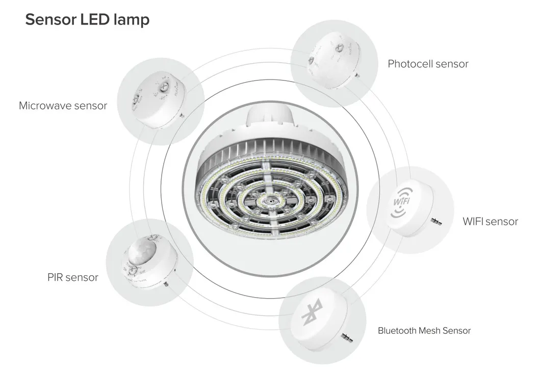 Best Price Industrial LED High Bay Light 115W to Replace 200W Sodium Mercury Lamp
