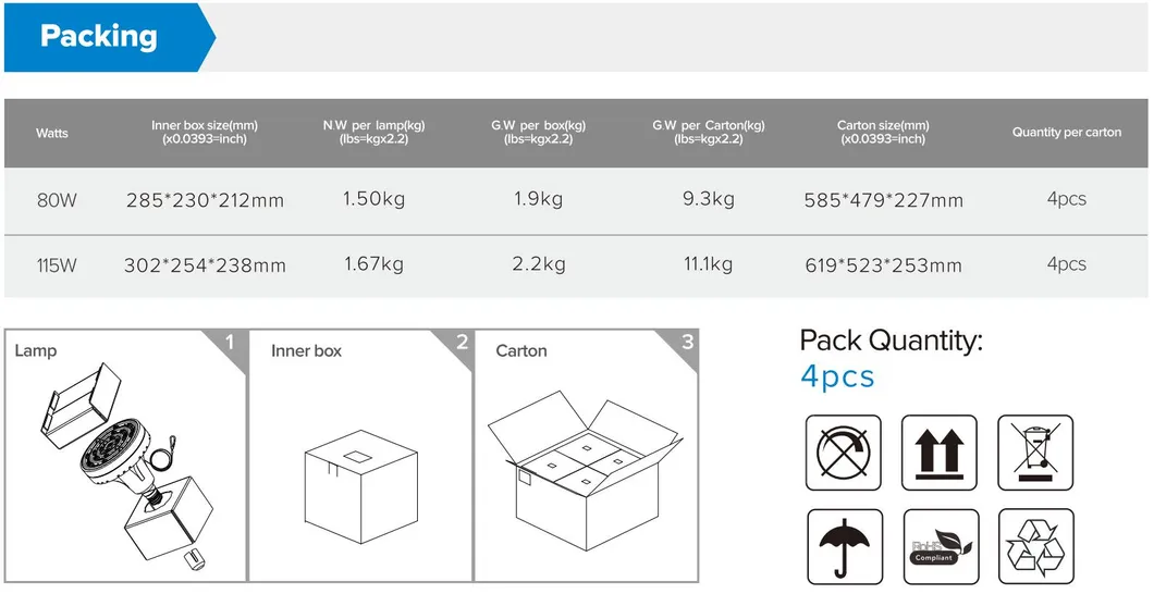 Best Price Industrial LED High Bay Light 115W to Replace 200W Sodium Mercury Lamp
