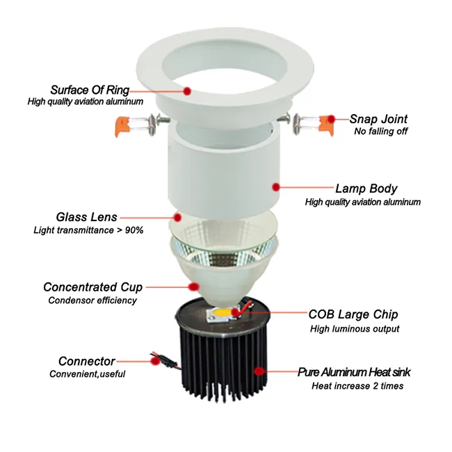 Ce FCC Approved 20W COB Dimmable LED Ceiling Lamp