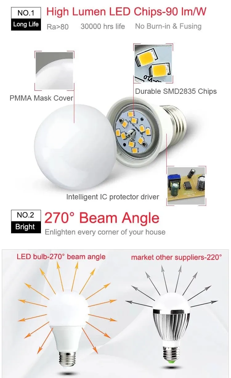 Ce RoHS UL SAA Approved LED SMD Bulb 3W 5W 7W 9W 12W 15W 18W