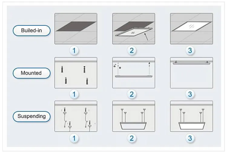 CE/UL 30W/40W/50W PMMA Commercial Office LED Ceiling Panel Wall Light