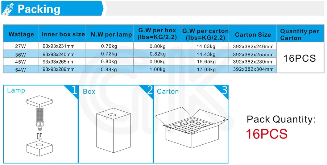 Dark Sky Garden Lamp 54W LED Corn Bulb Equal to 100W Sodium Mercury Lamp