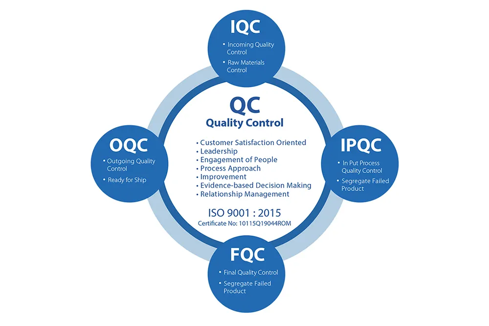 Dlc UL Ce SAA (80W 100W 150W 200W 310W) Industrial LED Light Fixtures Low Linear High Bay Lighting Lamp