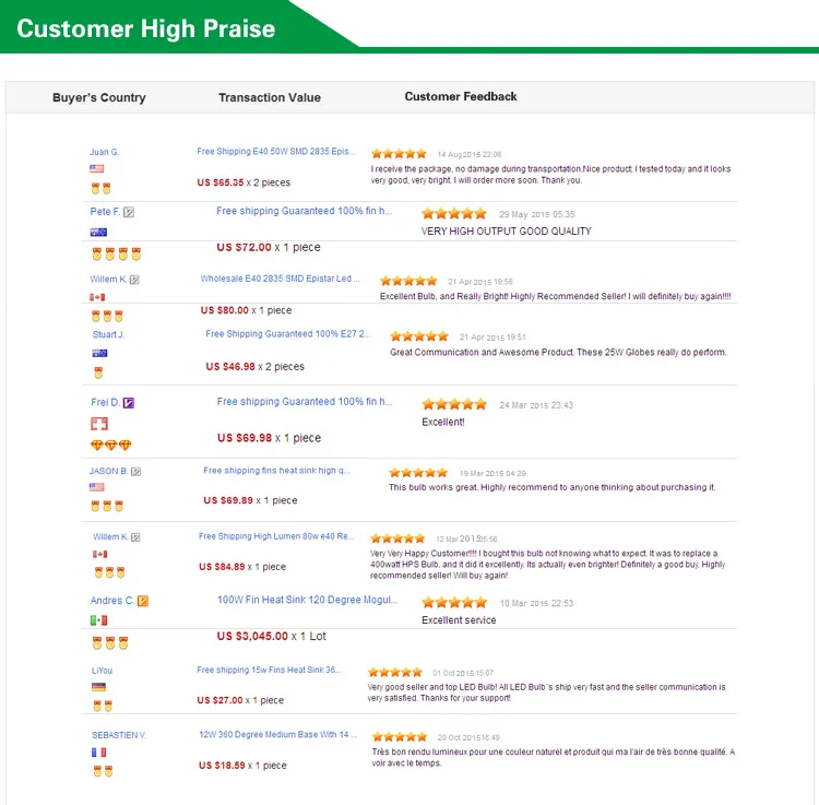 Energy Saving 60 Watt LED High Bay Lamp with Cool White