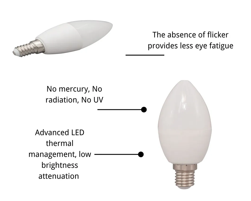 Energy Saving Lamp Bulb LED Candle Bulbs Light C37 C35 5W E14 E27 Base LED Lighting with Ce RoHS Certificates