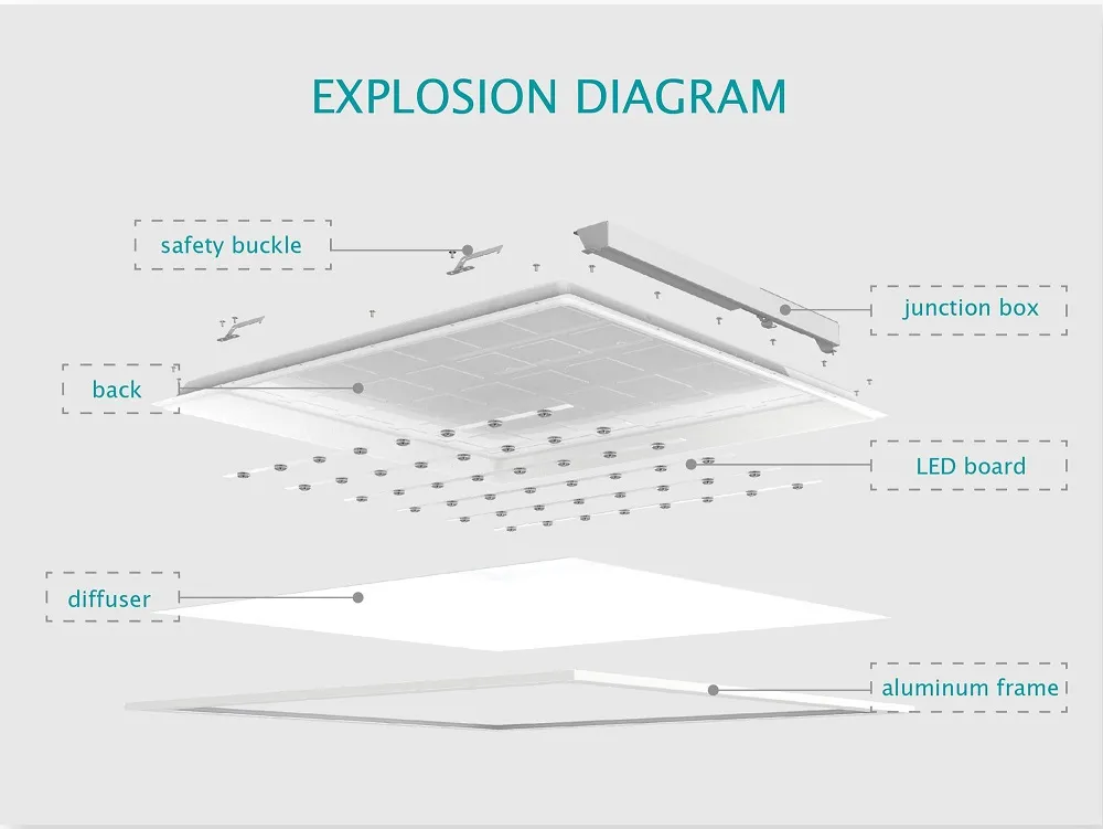 ETL Ceiling Panel 1X4FT 30120 40W 0-10V Dimmable LED Panel Light