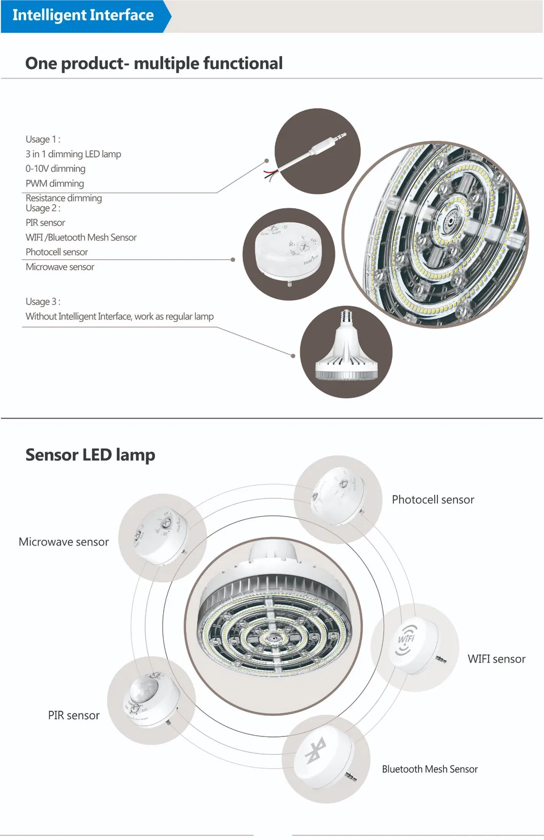 Exhibition Gymnasium Warehouse Light Industrial Lamp 115W LED Highbay Light China Manufacturer with Wholesales Price High Lumen