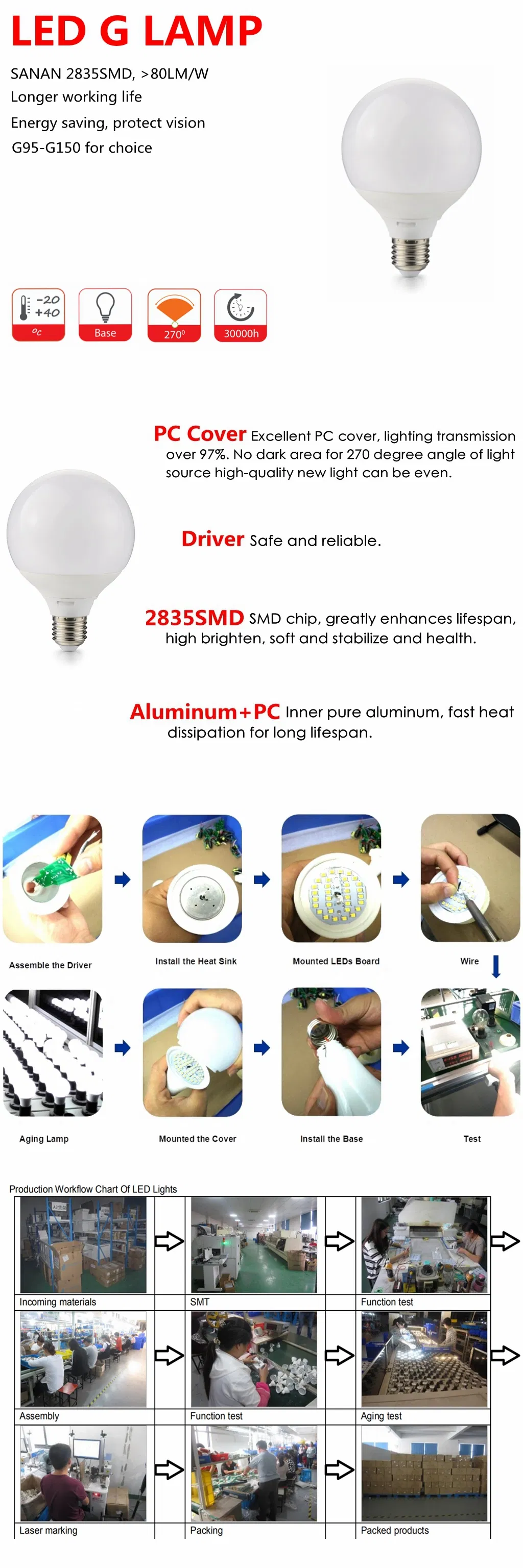G120 15W High Lumen LED Light Lamp Bulb with Ce RoHS
