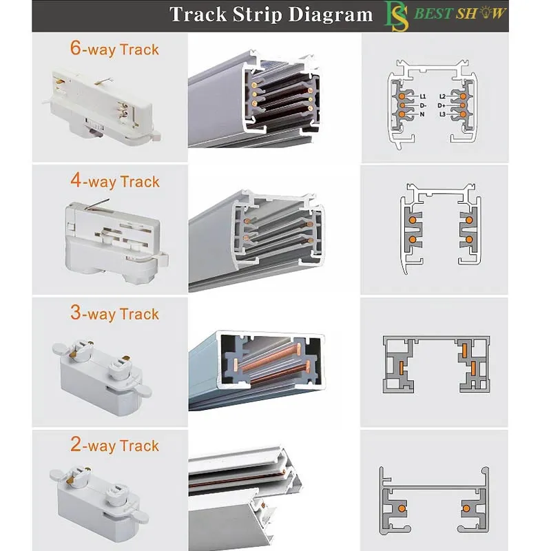 Guangzhou Flicker Free 100lm/W CRI85 PF> 0.9 2 3 4 Phase Wire AC85-265V COB 10W 20W 30W 40W 50W Dimmable Rail LED Magnetic Track Light for Showroom