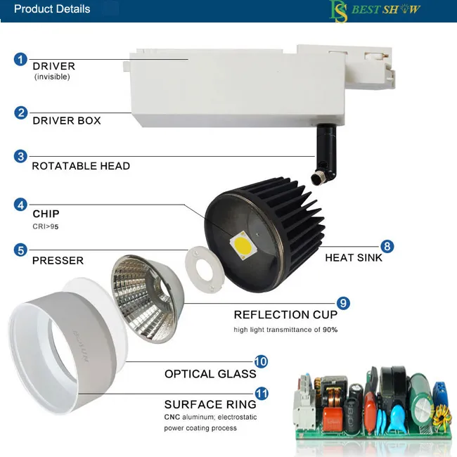 Guangzhou Flicker Free 100lm/W CRI85 PF> 0.9 2 3 4 Phase Wire AC85-265V COB 10W 20W 30W 40W 50W Dimmable Rail LED Magnetic Track Light for Showroom