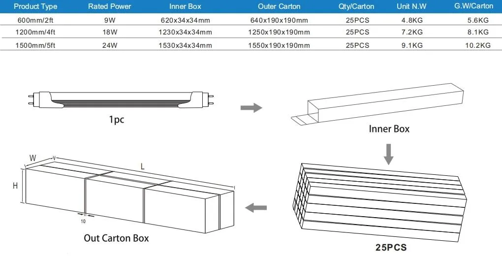 High Brightness Top Quality AC85-265V 2500-2800lm T8 LED Light 1200mm 4FT 18W 5FT 25W 1500mm Fluorescent T8 LED Tube Lamp