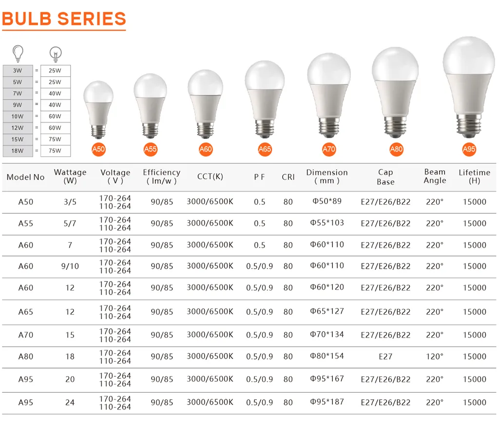 High Quality 3W 5W 7W 10W 12W Plastic LED Bulb APP Dimming Aluminum LED