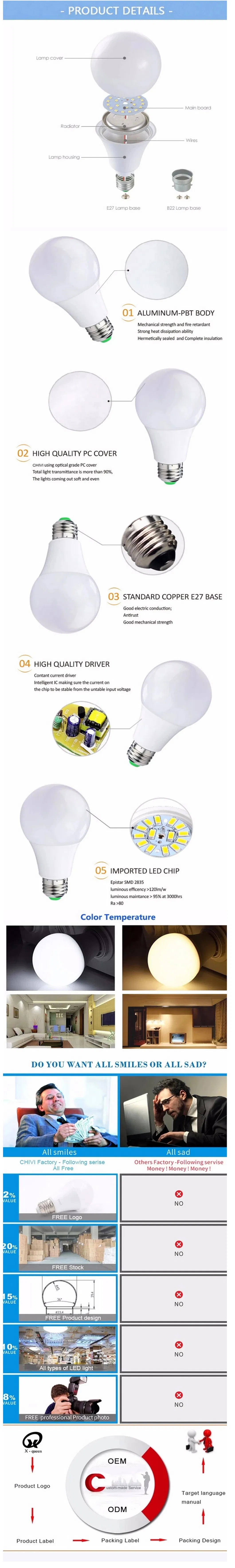 High Quality 3W 5W 7W 10W 12W Plastic LED Bulb APP Dimming Aluminum LED