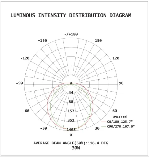 Internal Driver 150lm/W No Flickering T5 Tube High Quality LED T5 Tube
