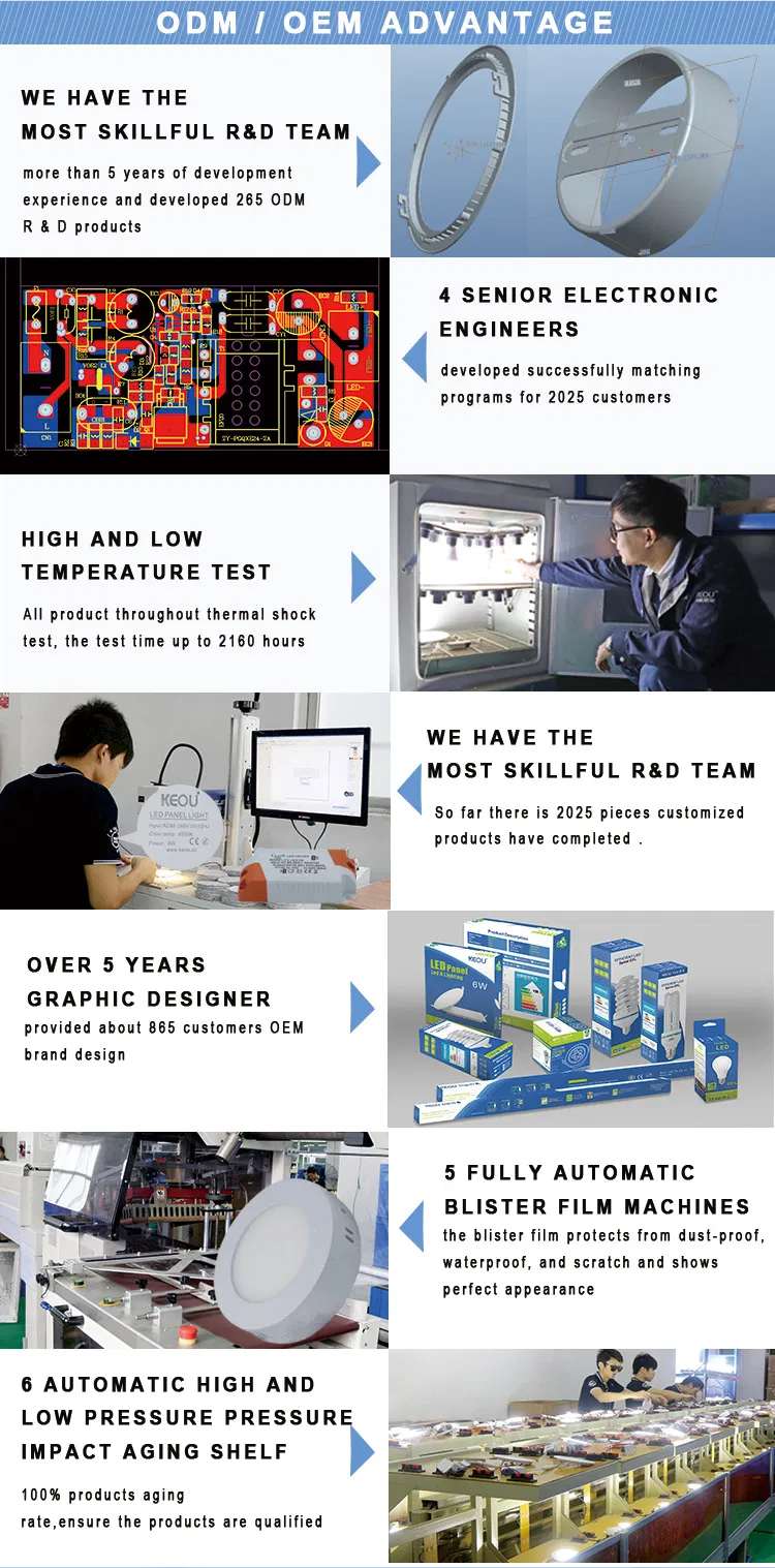 ISO9001 Manufacturer 600X600 LED Panel Light 48W