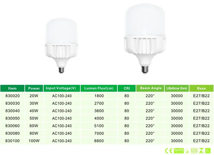 LED Bulb SMD LED Light Bulb 20W LED Bulb