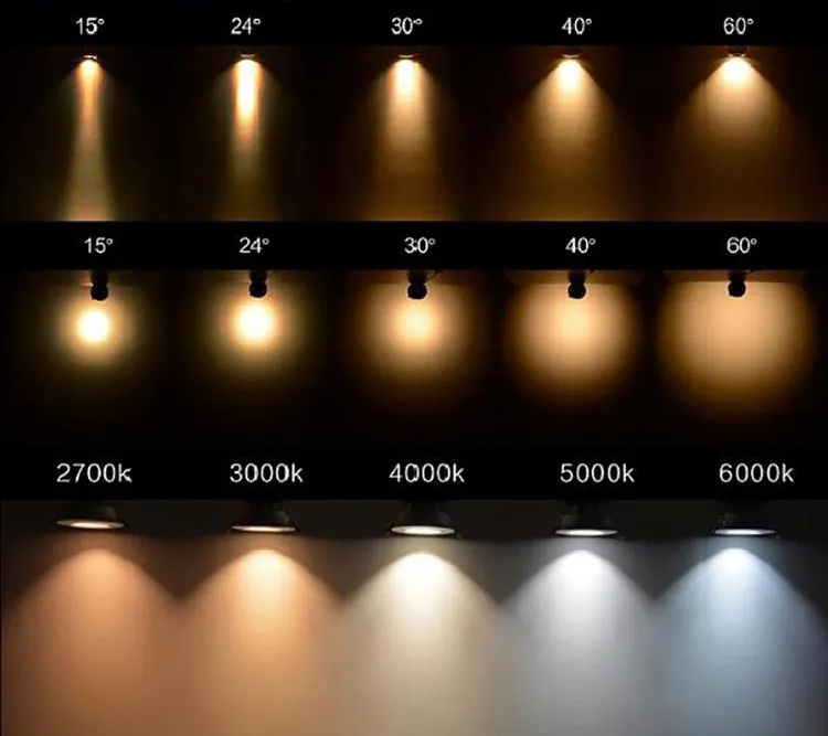 LED COB Track Lights Zoomable LED Track Spotlight Modern LED Track Lights for Museum Lighting