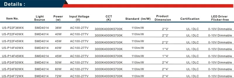 LED Panel 20/25/30/32/35/36/40/50/60/70/72/75W 297*297mm/603*603mm/300*1213mm/603*1213mm UL/cUL/Dlc4.2/ETL/Dlc Approved 130lm/W Square Slim Light LED Panel