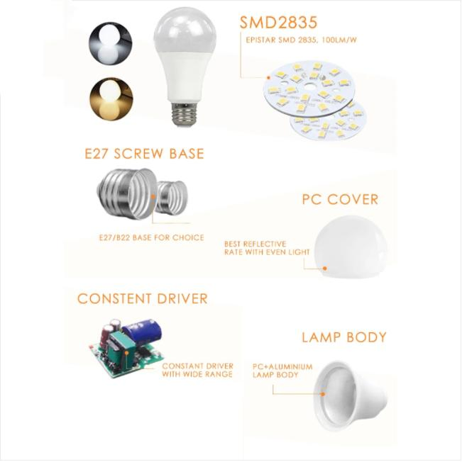 Manufacturers DC12V Cool White 6500K Ra > 80 E27 B22 Bulb LED DC12V LED Bulb