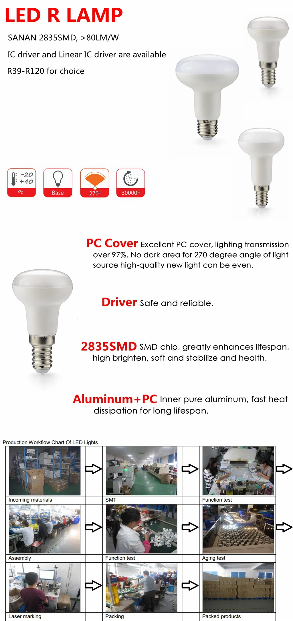 New Item R120 20W LED Light Lamp with Ce RoHS of LED Lighting