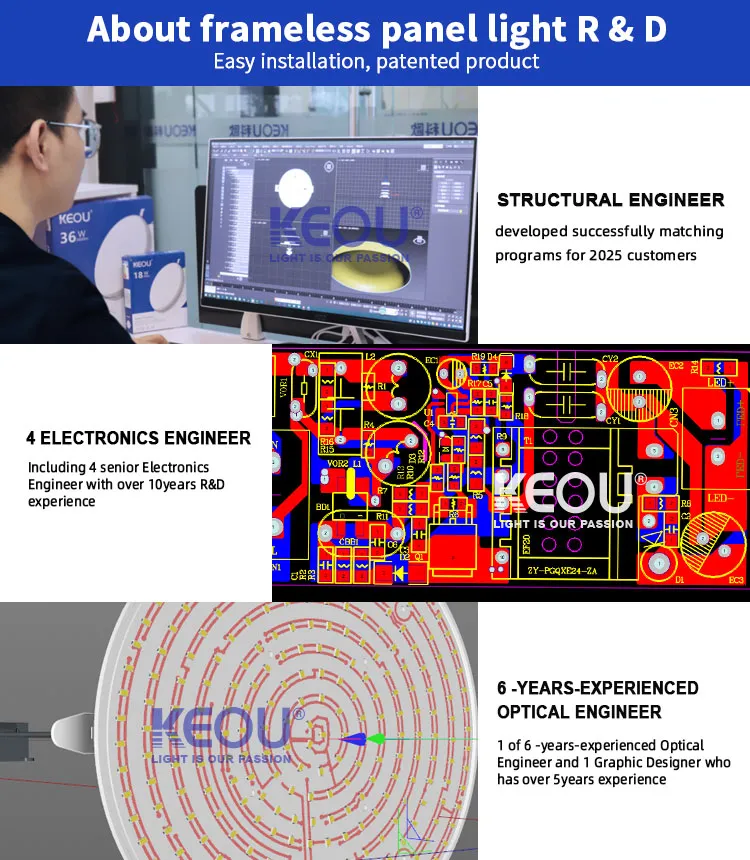 Office Home TUV CB Ce PC Aluminum Round Frameless Surface Mounted LED Panel Light 36W