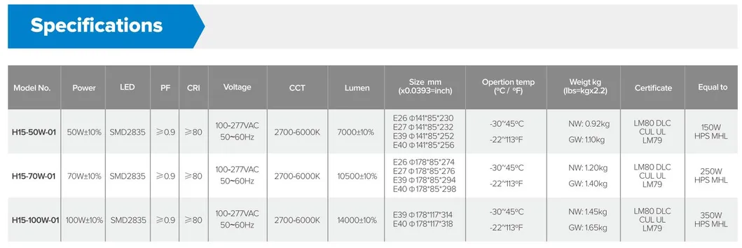 One Design for Various Applications UFO LED Light Awarded with Red DOT 50W 70W 100W