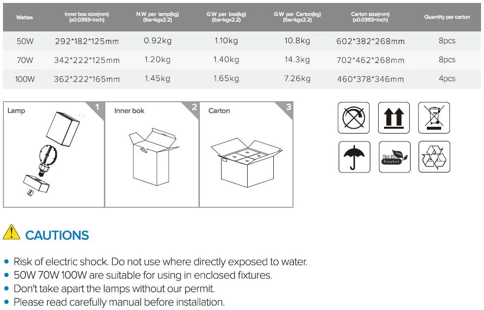 One Design for Various Applications UFO LED Light Awarded with Red DOT 50W 70W 100W