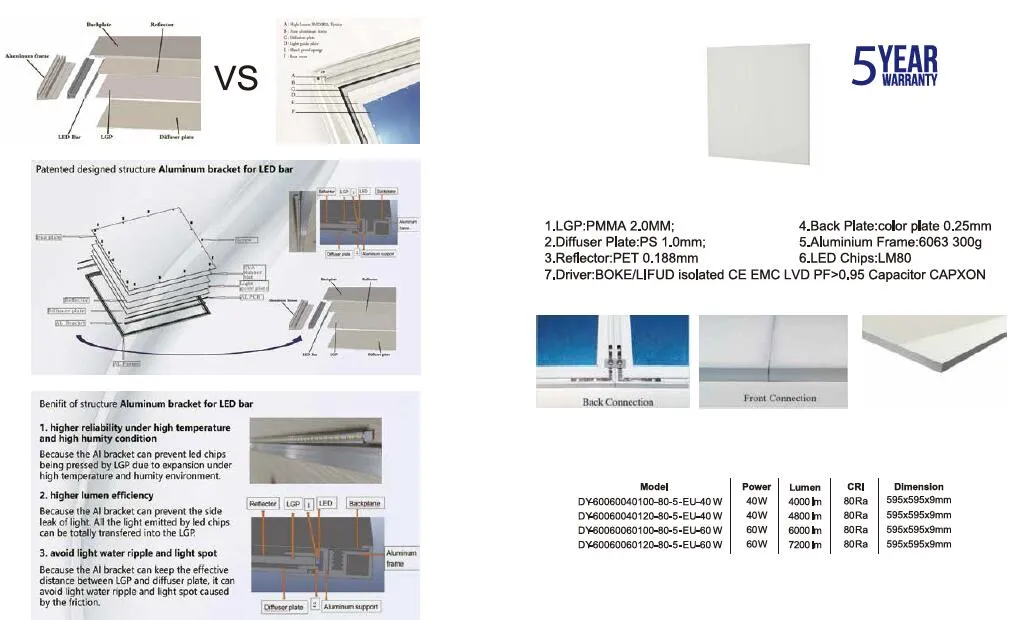 Panel Light LED Square LED Ceiling Light Slim LED Office Light Surface Mounted