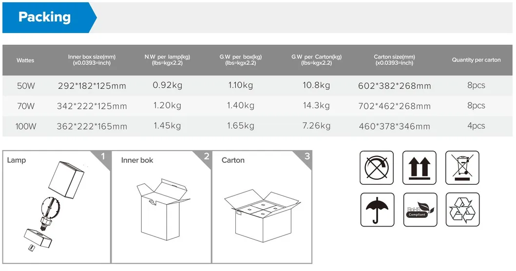 Red DOT Award Design Industrial LED 100W High Bay to Repalce 500W HID