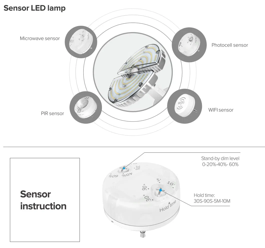 Red DOT Award Design Industrial LED 100W High Bay to Repalce 500W HID