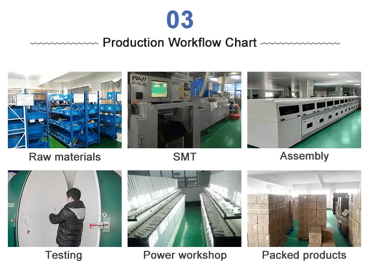 Sky Light 4014 Commercial LED Flat Panel