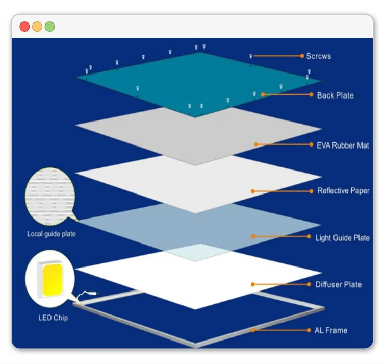 SMD 2835 36W/40W/48W White Frame 295*1195 or 595*595 Ceiling LED Panel Light