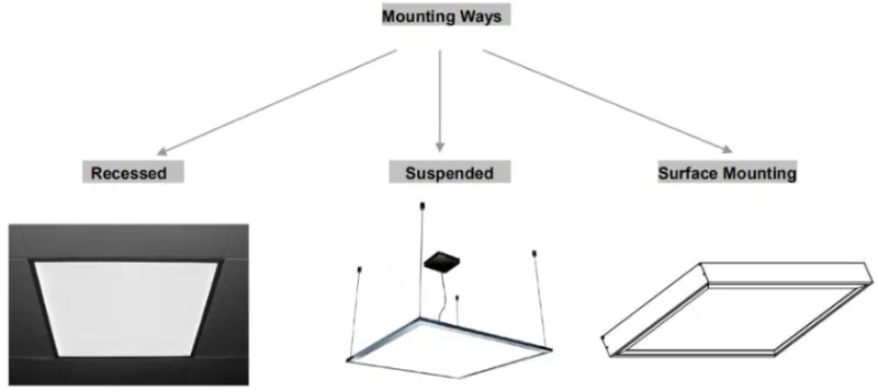 Square Slim Aluminum Frame 36W 40W LED Panel Light for Comercial Lighting