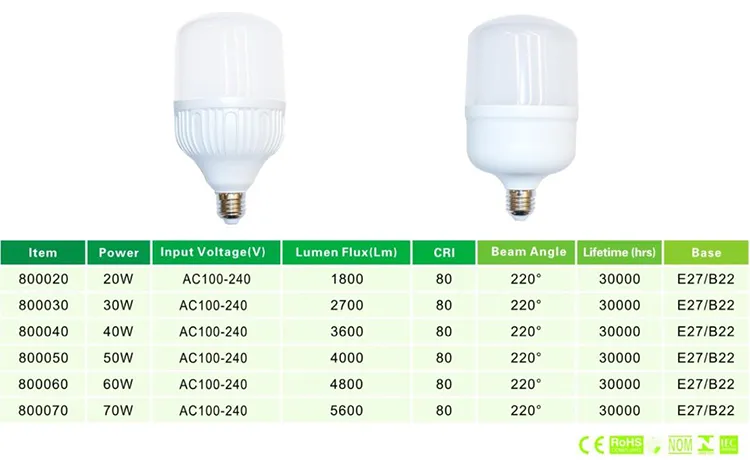 T80 20W LED Bulb E27 B22 Holder LED T Shape Bulb