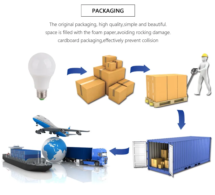 Top Class Logo SMD 220V A60 E26 E27 B22 9 Watt Make Machine Manufacturer Spare Parts Price List Lights Raw Material SKD LED Bulb
