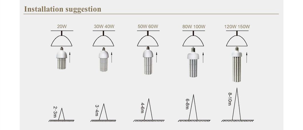 UL TUV Certified 20W LED Corn Light High Lumen No Fan Design